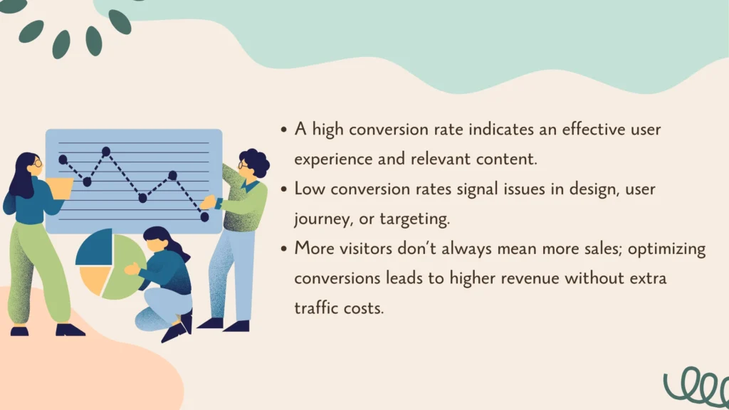 Conversion rate optimization