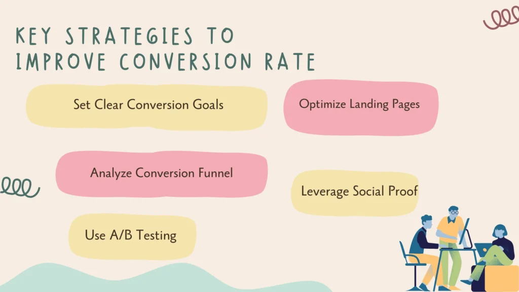 Effective CRO Strategies