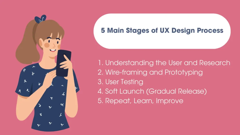 5 Main Stages of User Experience Design Process