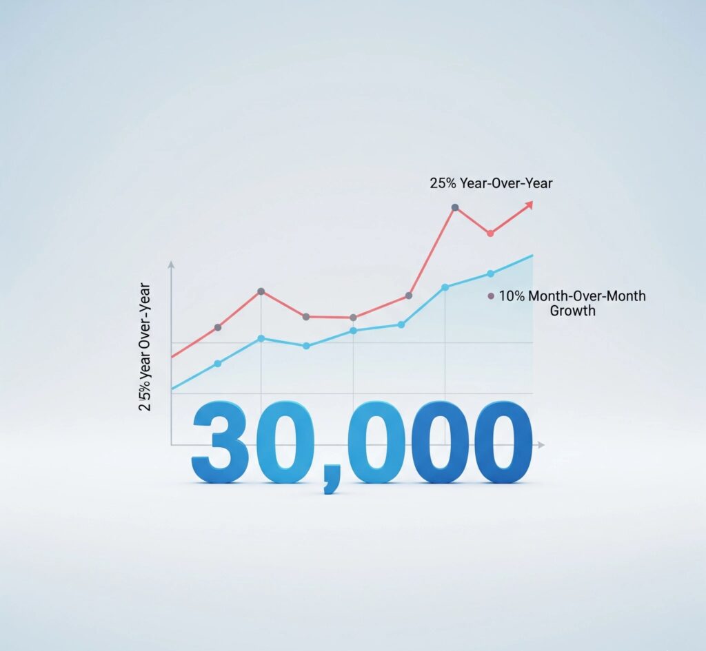 Why is Analytics Essential?