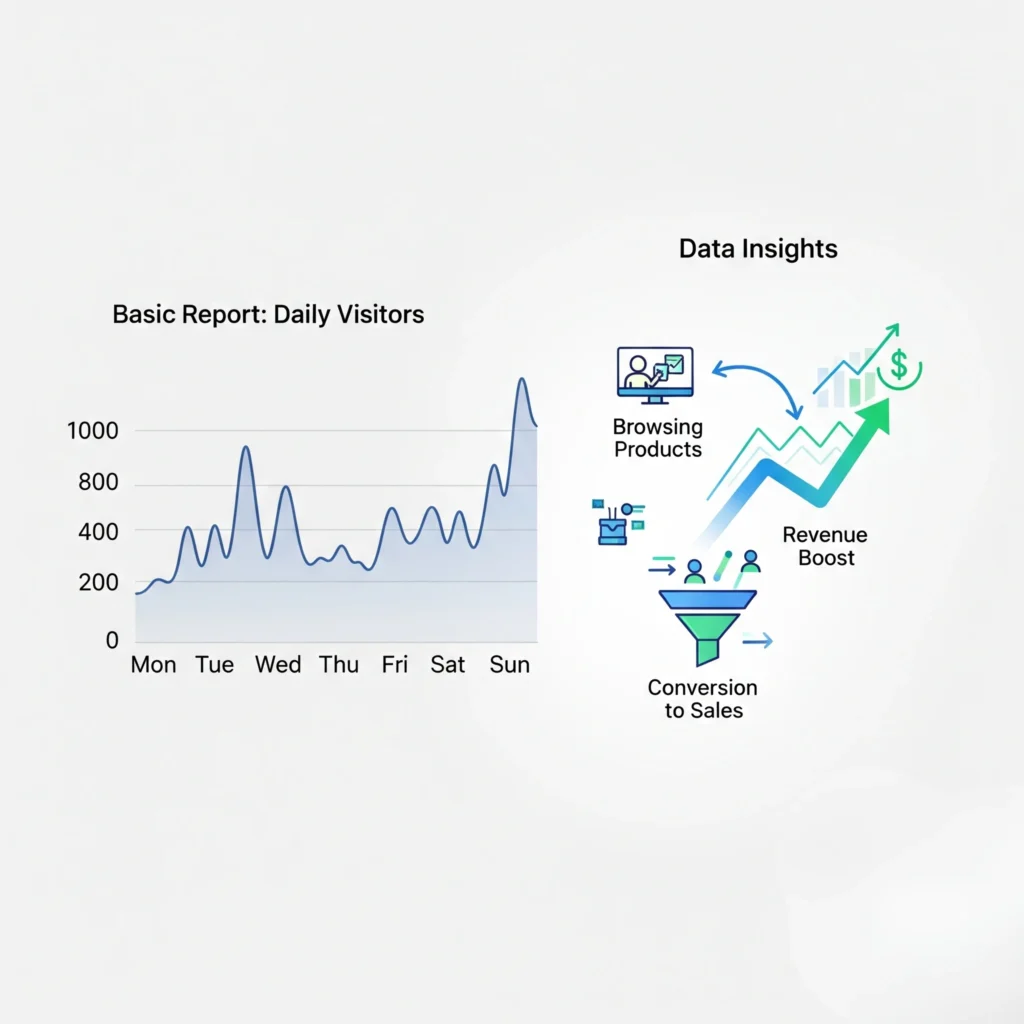 convert visits into sales