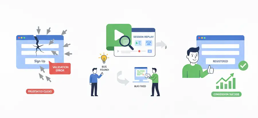 Catching Frustrated Clicks by using session replay