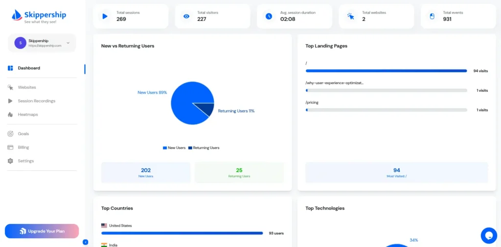 Skippership dashboard, convert drop off