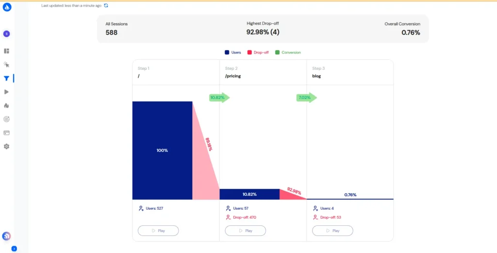 Skippership Drop off funnel