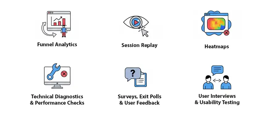 Analytics dashboard showing funnel analysis and user drop-off points in a multi-step conversion flow