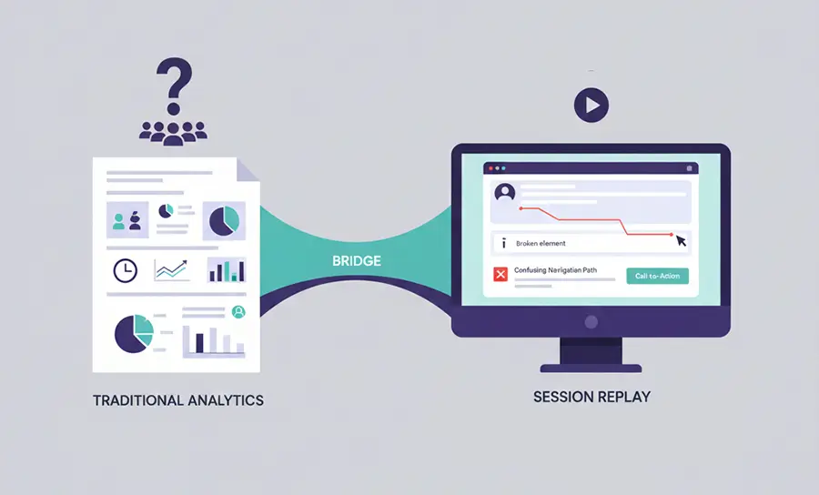 visual comparison between traditional analytics and session replay user behavior