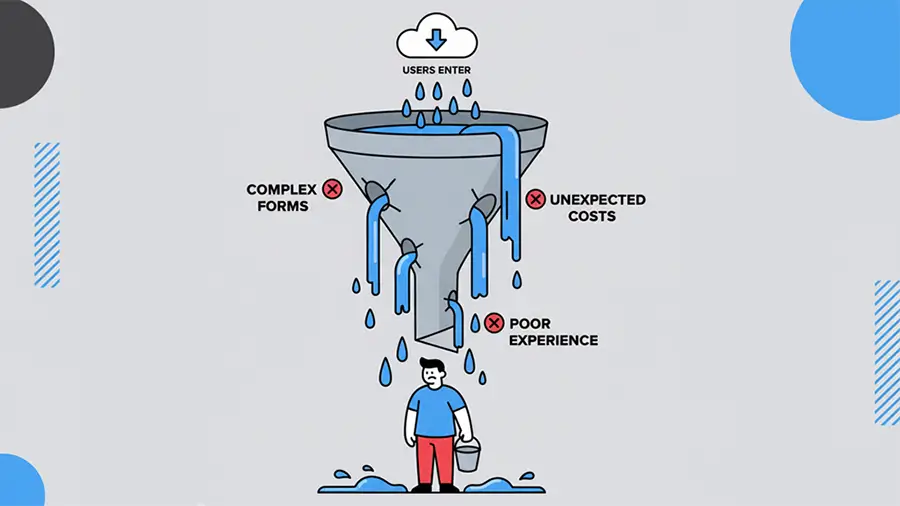 Illustration showing users dropping off at different stages of a digital funnel such as signup, checkout, and onboarding